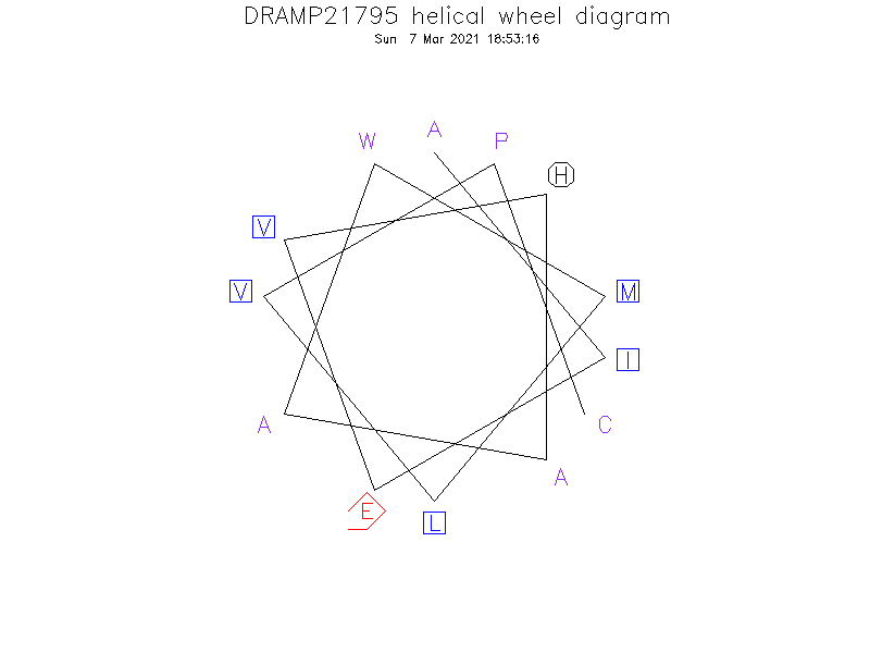 DRAMP21795 helical wheel diagram