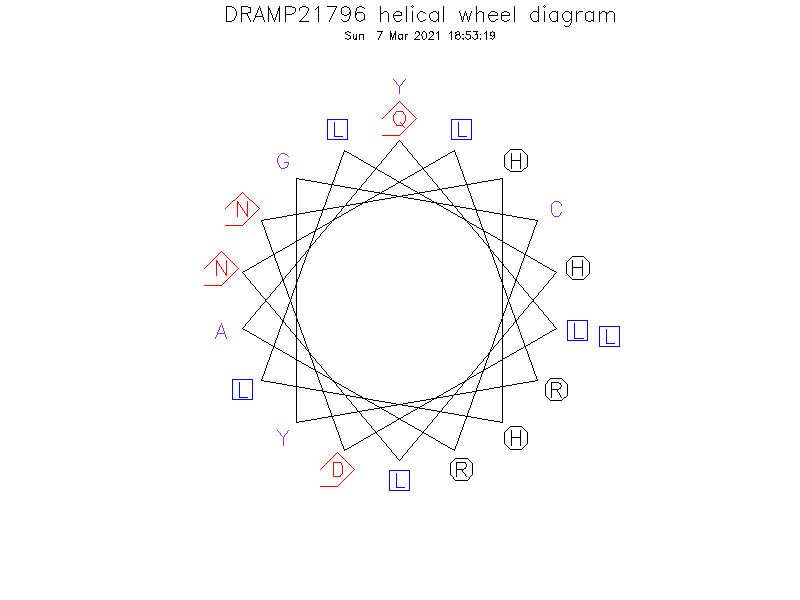 DRAMP21796 helical wheel diagram