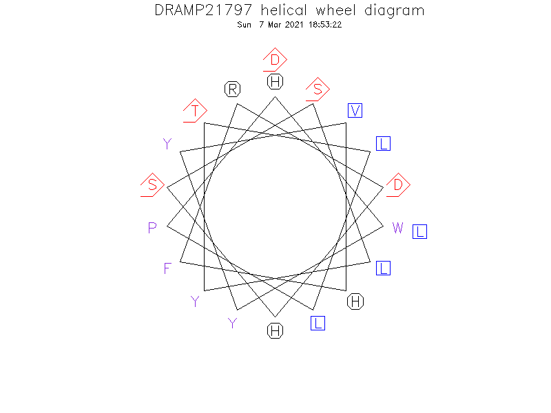 DRAMP21797 helical wheel diagram