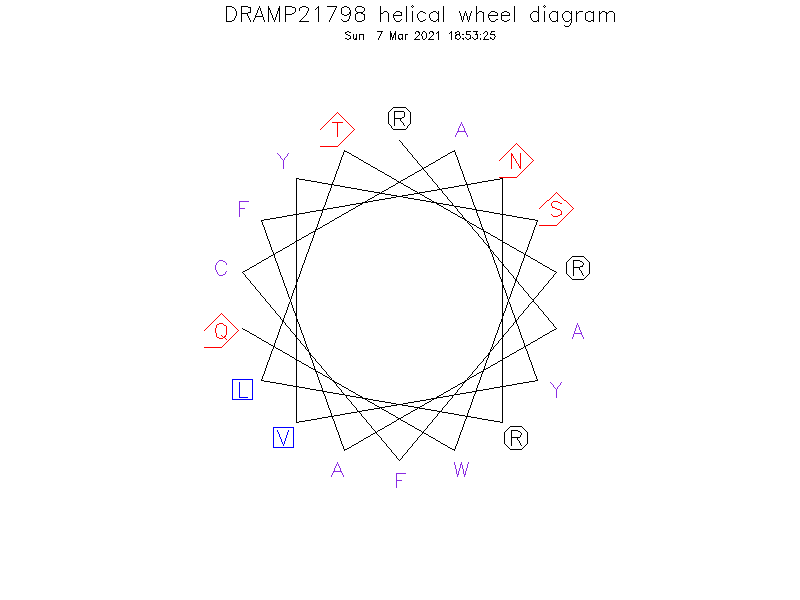 DRAMP21798 helical wheel diagram