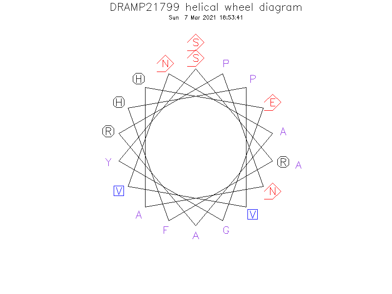 DRAMP21799 helical wheel diagram