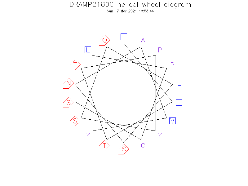 DRAMP21800 helical wheel diagram