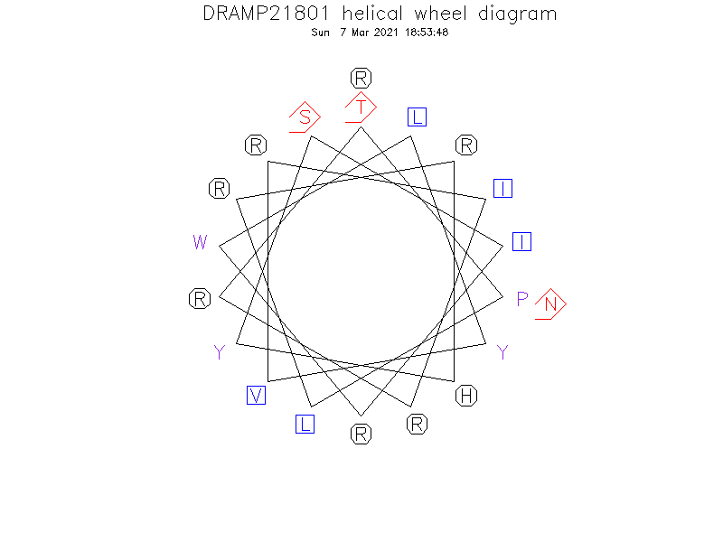 DRAMP21801 helical wheel diagram
