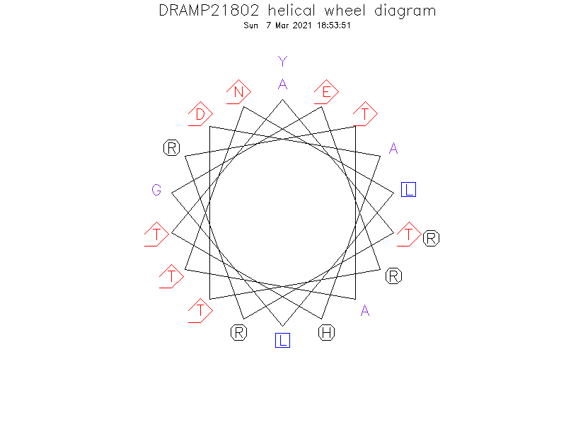 DRAMP21802 helical wheel diagram
