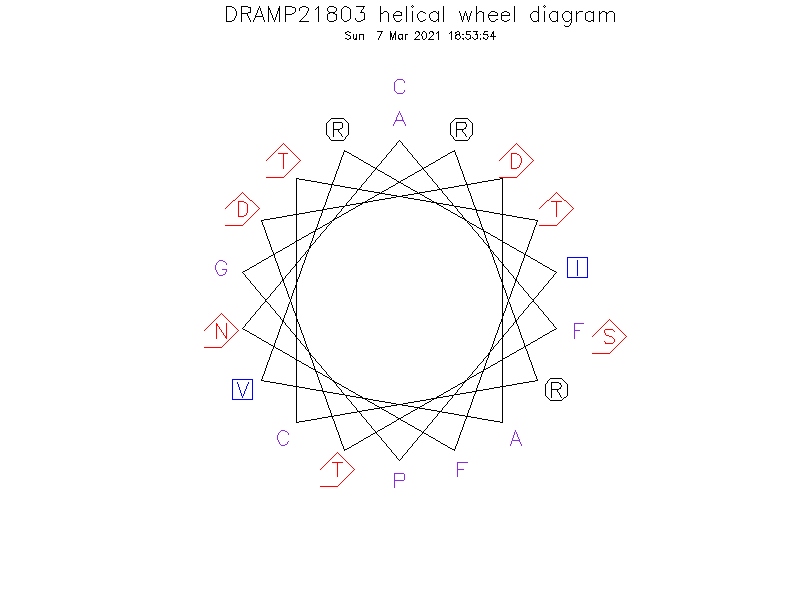 DRAMP21803 helical wheel diagram