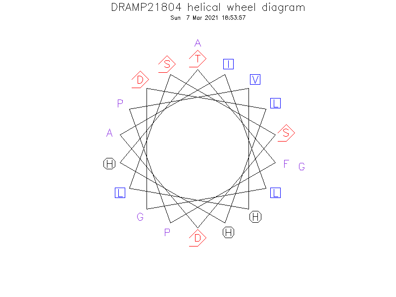 DRAMP21804 helical wheel diagram