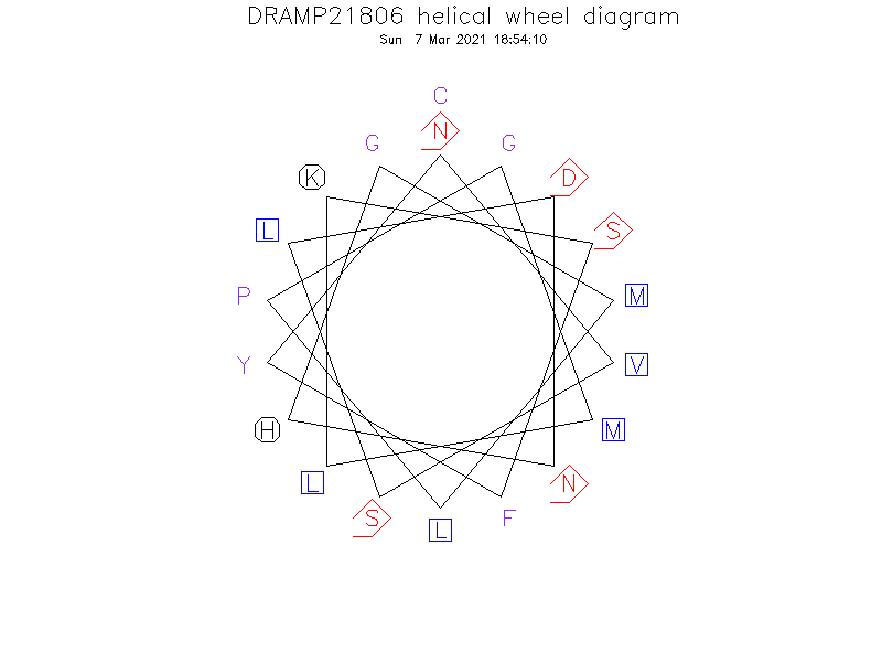 DRAMP21806 helical wheel diagram