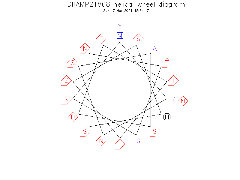DRAMP21808 helical wheel diagram