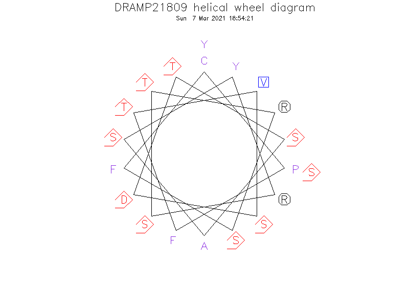 DRAMP21809 helical wheel diagram