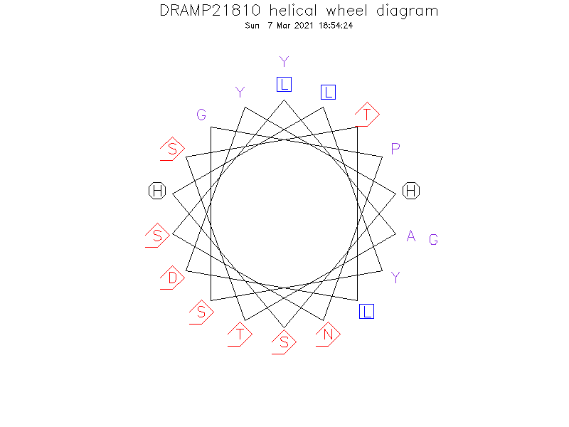 DRAMP21810 helical wheel diagram