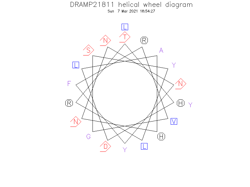 DRAMP21811 helical wheel diagram