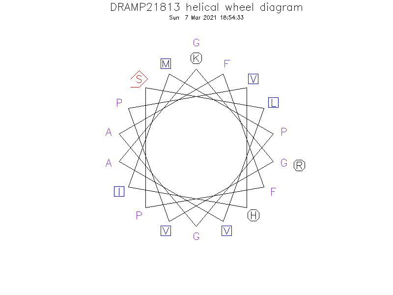 DRAMP21813 helical wheel diagram