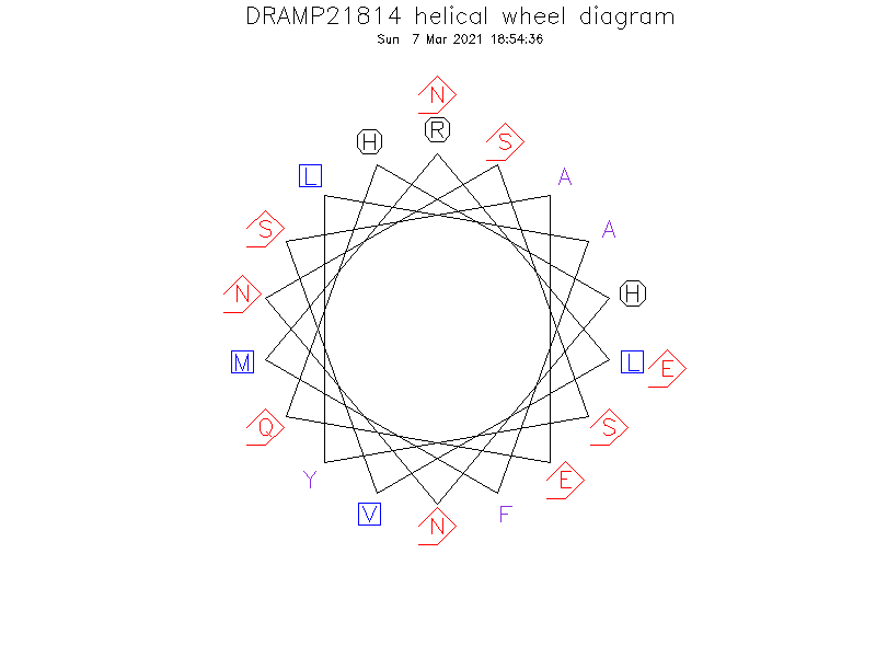 DRAMP21814 helical wheel diagram