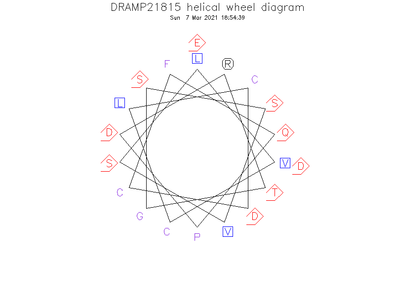 DRAMP21815 helical wheel diagram