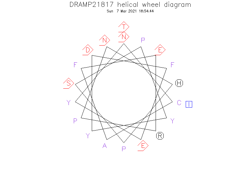 DRAMP21817 helical wheel diagram