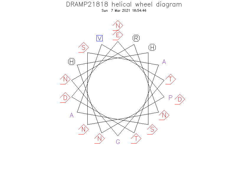 DRAMP21818 helical wheel diagram