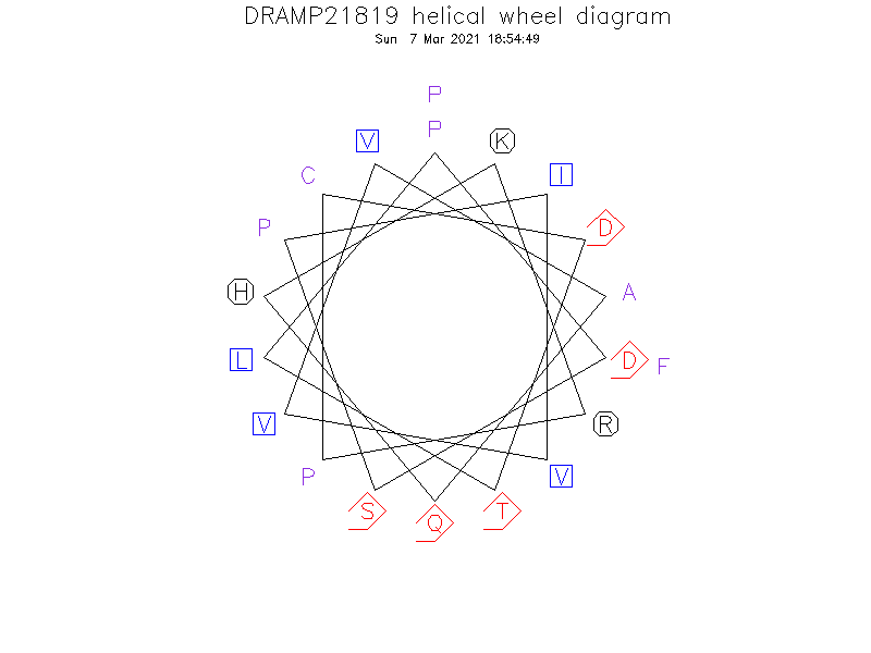DRAMP21819 helical wheel diagram