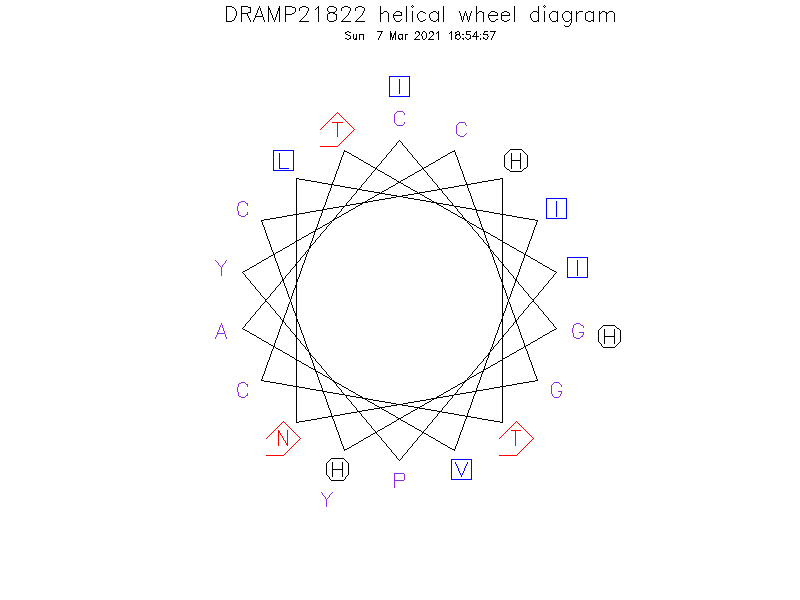 DRAMP21822 helical wheel diagram