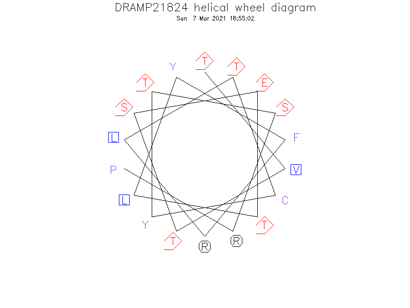 DRAMP21824 helical wheel diagram