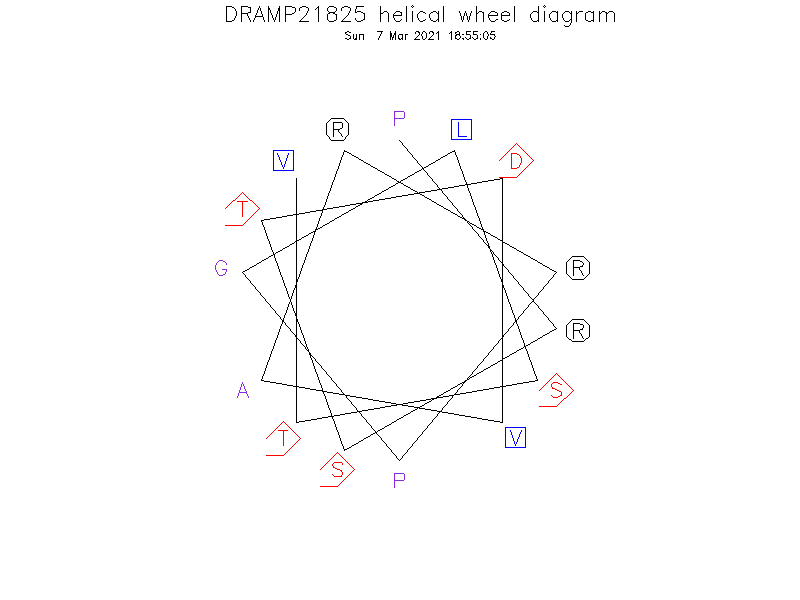 DRAMP21825 helical wheel diagram
