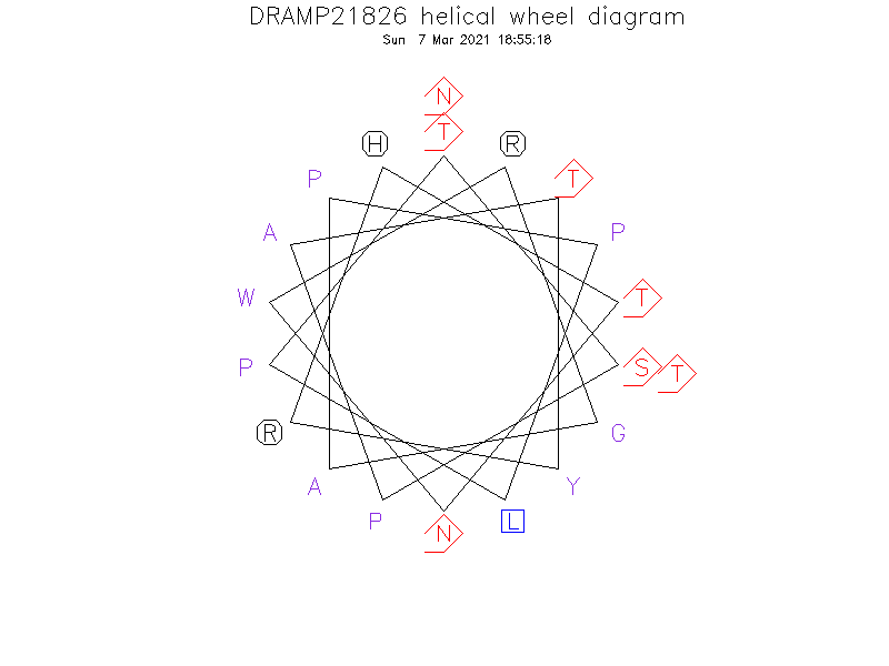 DRAMP21826 helical wheel diagram