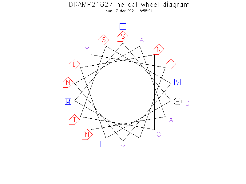 DRAMP21827 helical wheel diagram