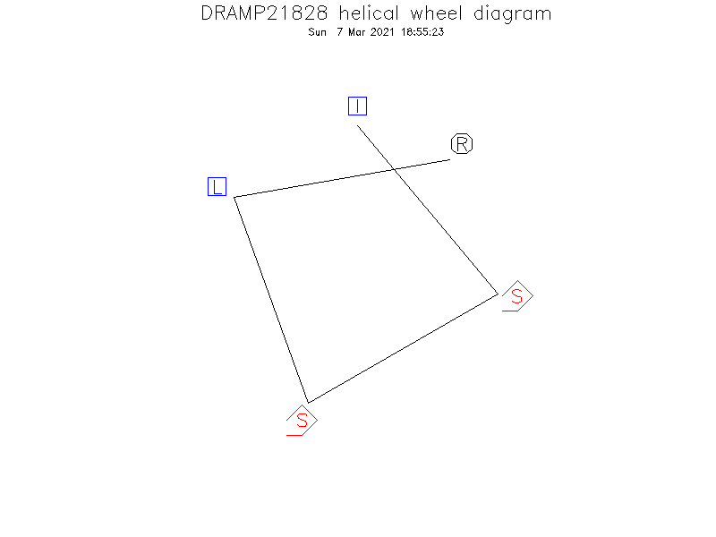 DRAMP21828 helical wheel diagram