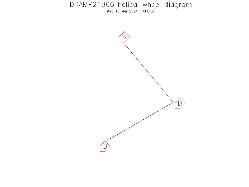 DRAMP21866 helical wheel diagram