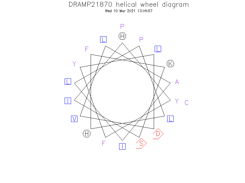 DRAMP21870 helical wheel diagram