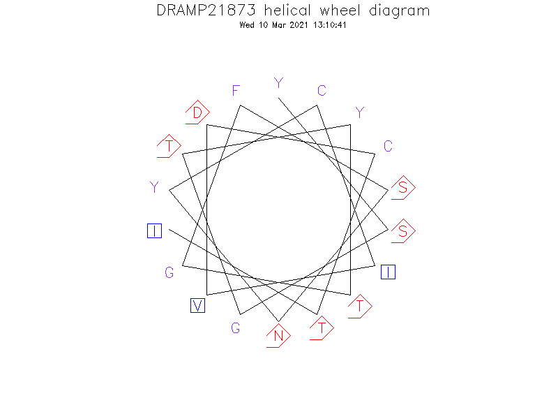 DRAMP21873 helical wheel diagram