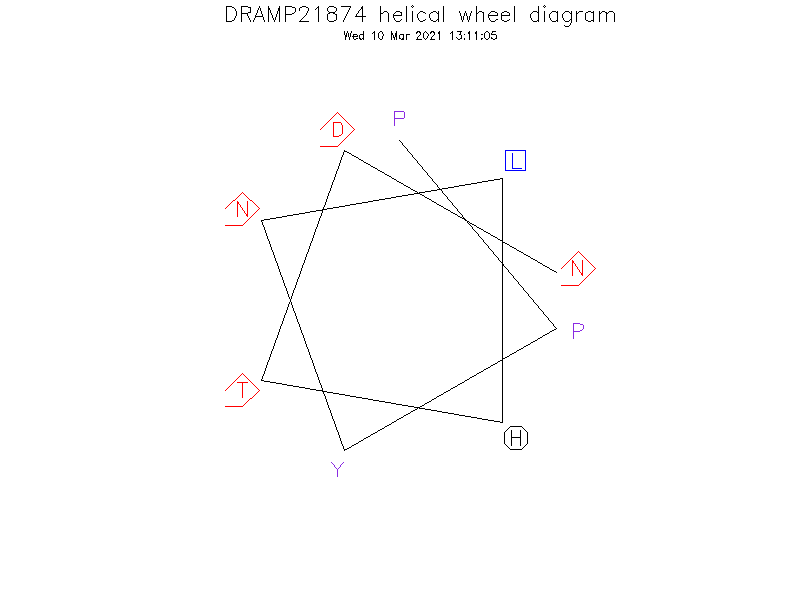 DRAMP21874 helical wheel diagram