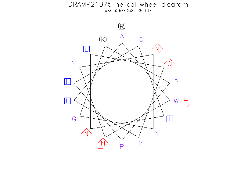 DRAMP21875 helical wheel diagram