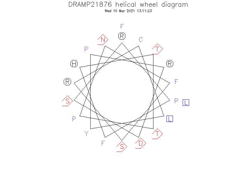 DRAMP21876 helical wheel diagram