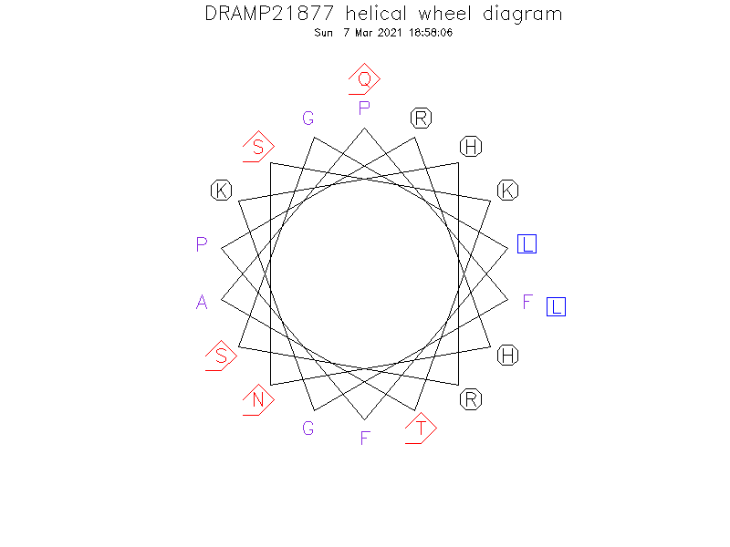 DRAMP21877 helical wheel diagram