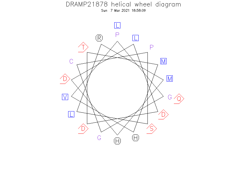 DRAMP21878 helical wheel diagram