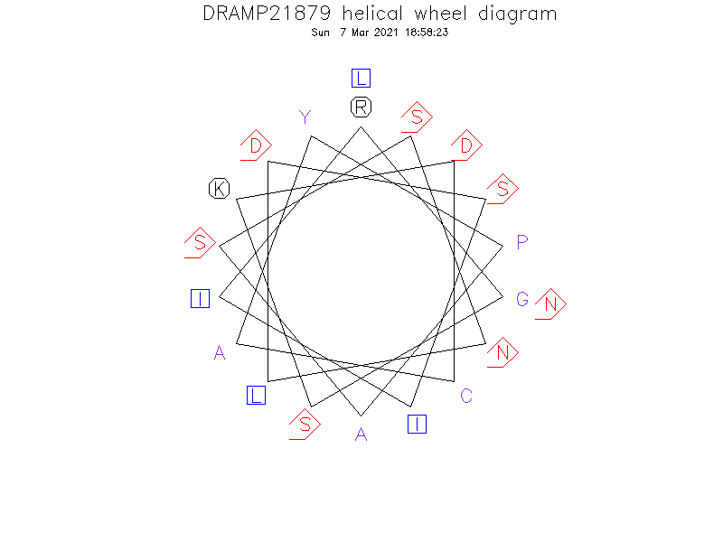 DRAMP21879 helical wheel diagram