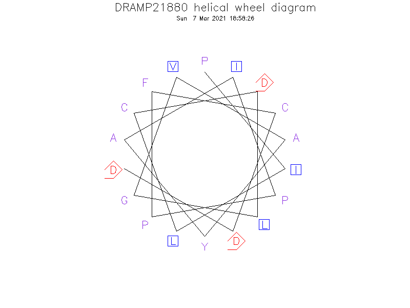 DRAMP21880 helical wheel diagram