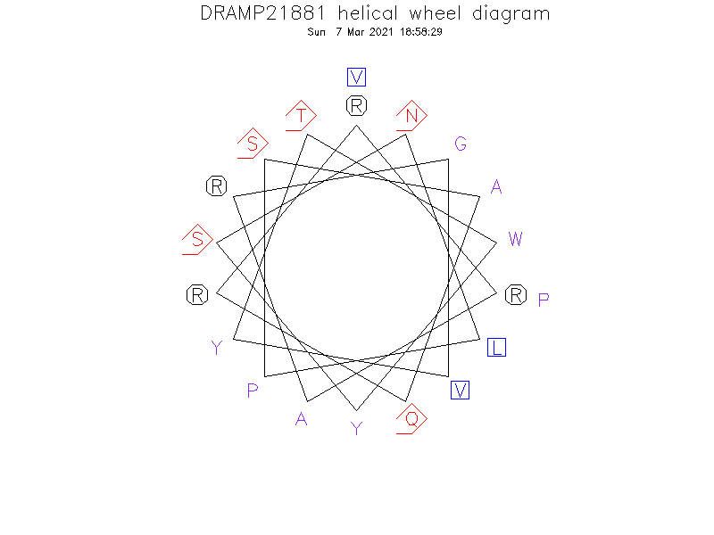 DRAMP21881 helical wheel diagram