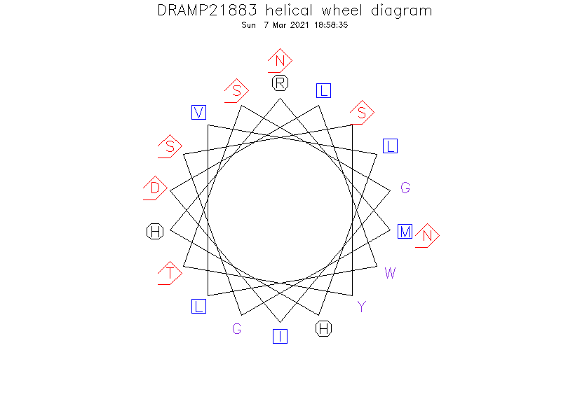 DRAMP21883 helical wheel diagram