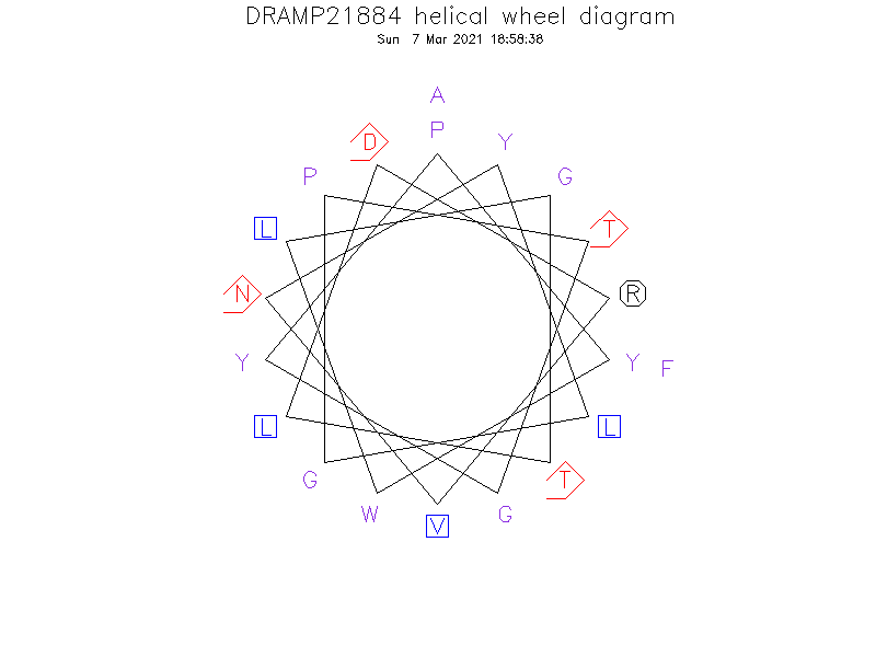 DRAMP21884 helical wheel diagram