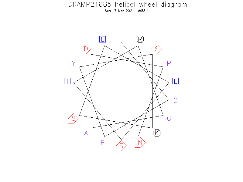 DRAMP21885 helical wheel diagram