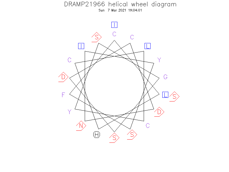 DRAMP21966 helical wheel diagram