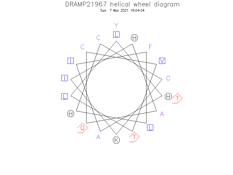 DRAMP21967 helical wheel diagram