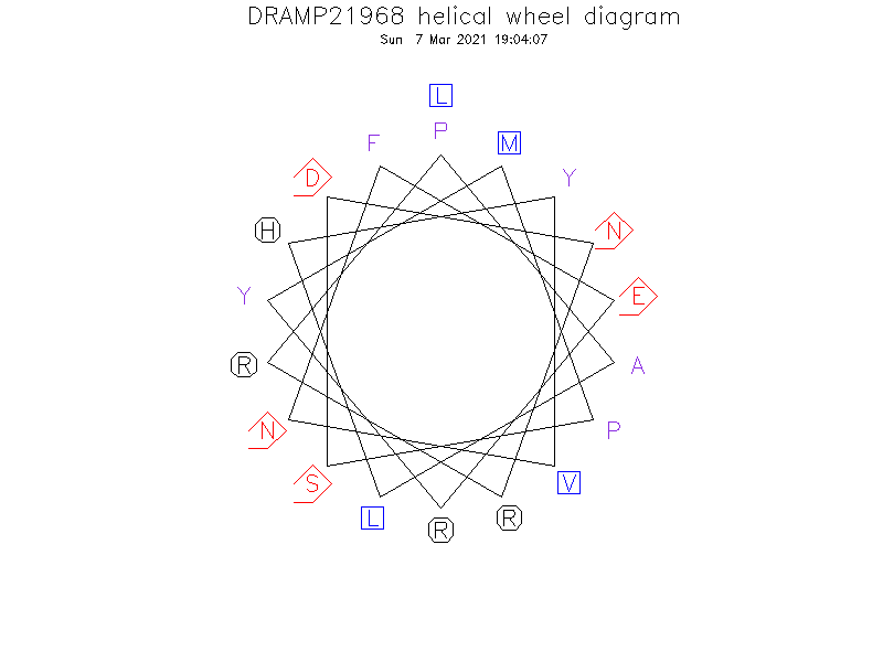 DRAMP21968 helical wheel diagram