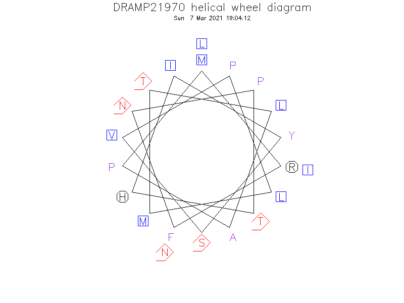 DRAMP21970 helical wheel diagram