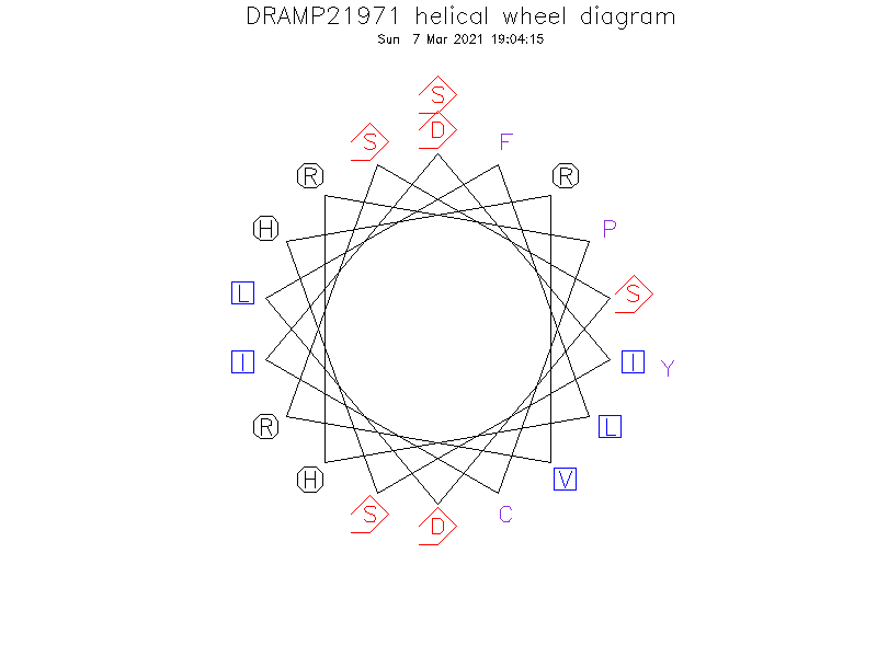 DRAMP21971 helical wheel diagram