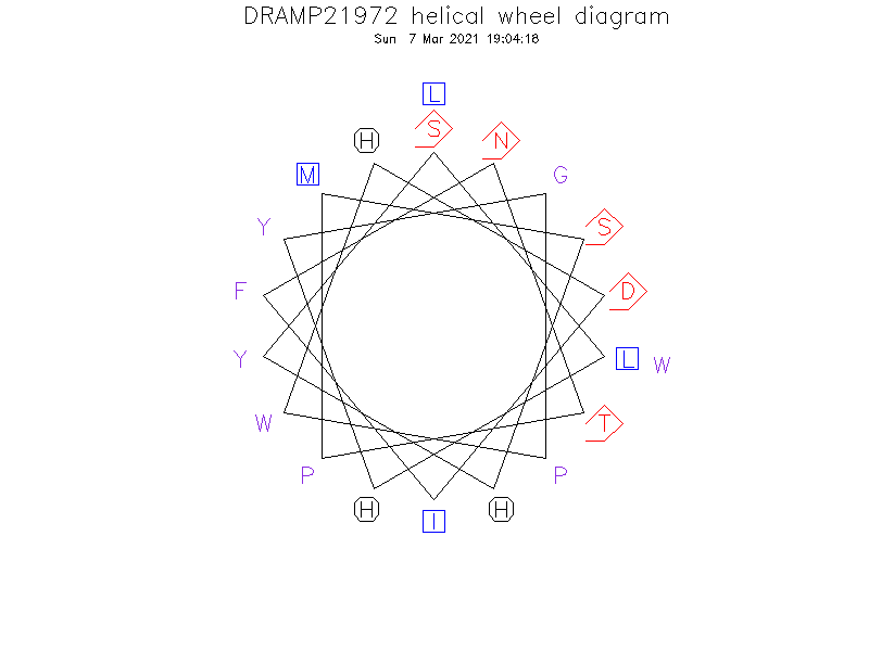 DRAMP21972 helical wheel diagram