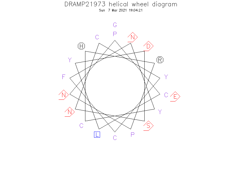 DRAMP21973 helical wheel diagram