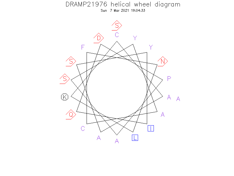 DRAMP21976 helical wheel diagram