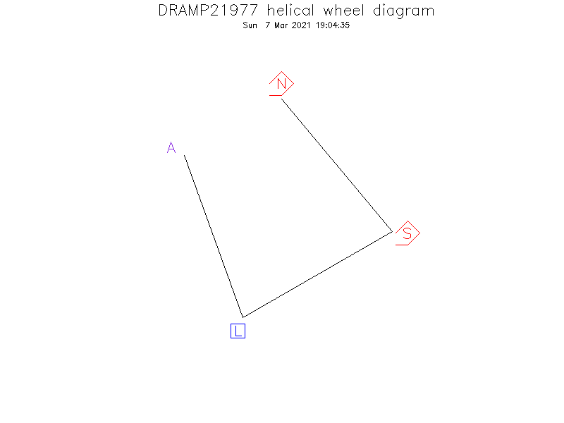 DRAMP21977 helical wheel diagram